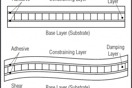 constrained-layer