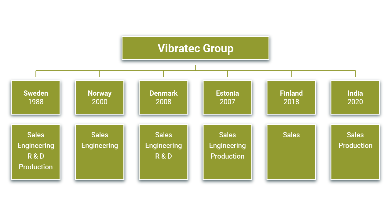 Vibratec-organization