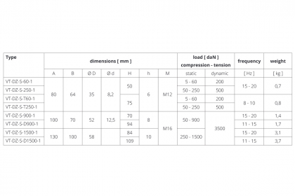 VT-DZ-S_characteristics_table