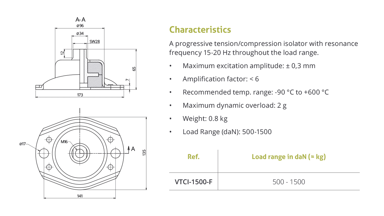 VTCI-1500-F Elastic Mount Characteristics