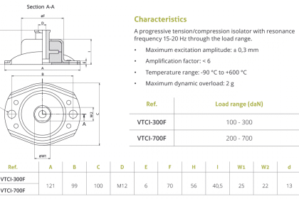 VTCI-300F and the VTCI-700F. The characteristics of our product