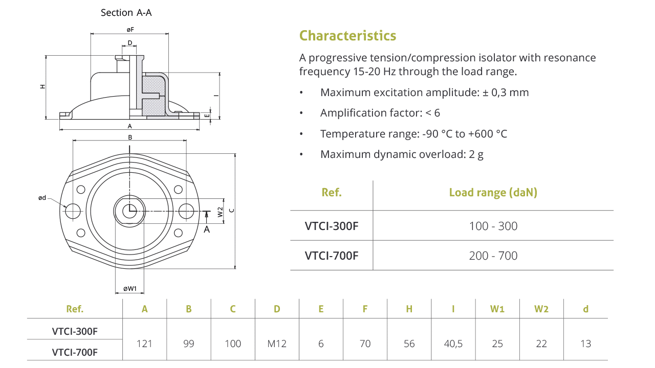 VTCI-300F and the VTCI-700F. The characteristics of our product