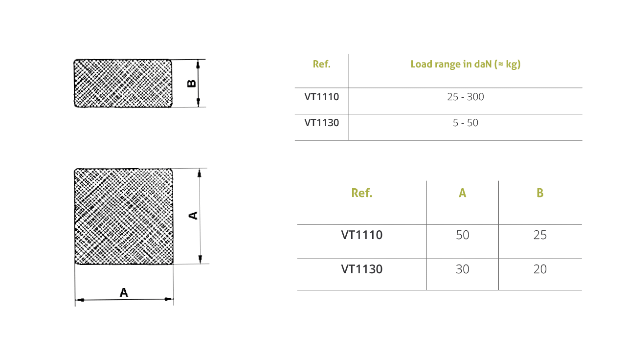 Characteristics of the all metal resilient elements VT1110, VT1130