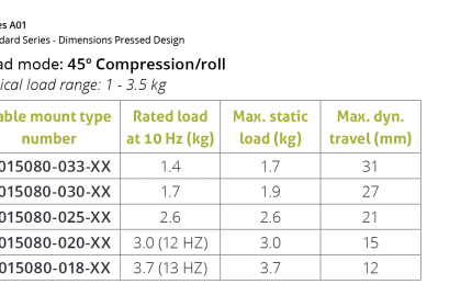 Vibratec-WRI-A01-45-degree-compression-roll