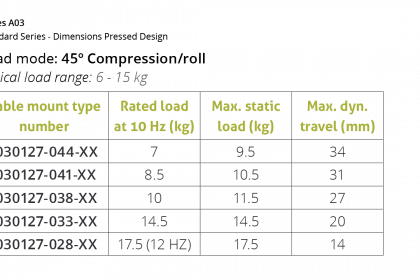 Vibratec-WRI-A03-45-degree-compression-roll