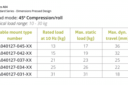 Vibratec-WRI-A04-45-degree-compression-roll