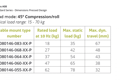 Vibratec-WRI-A08-45-degree-compression-roll