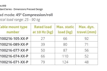 Vibratec WRI A10 - 45 degree compression / roll