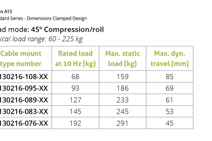 Vibratec WRI Series A13 - 45 degree compression / roll