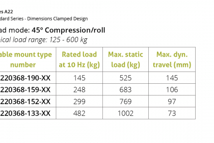 Vibratec WRI Series A22 - 45 degre compression / roll