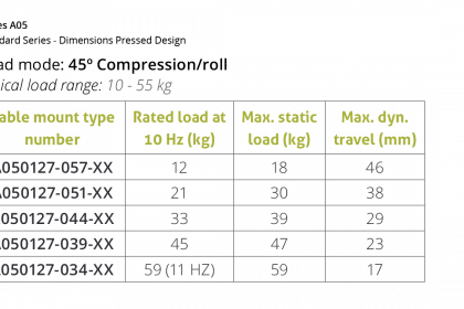 Vibratec-WRI-Series-A05-45_degree-compression-roll