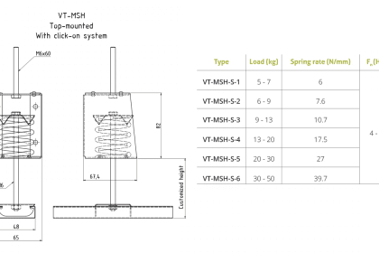 VT-MSH-ceiling-system-characteristics-1
