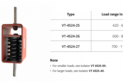 VT4524-2X-spring-package-load-range
