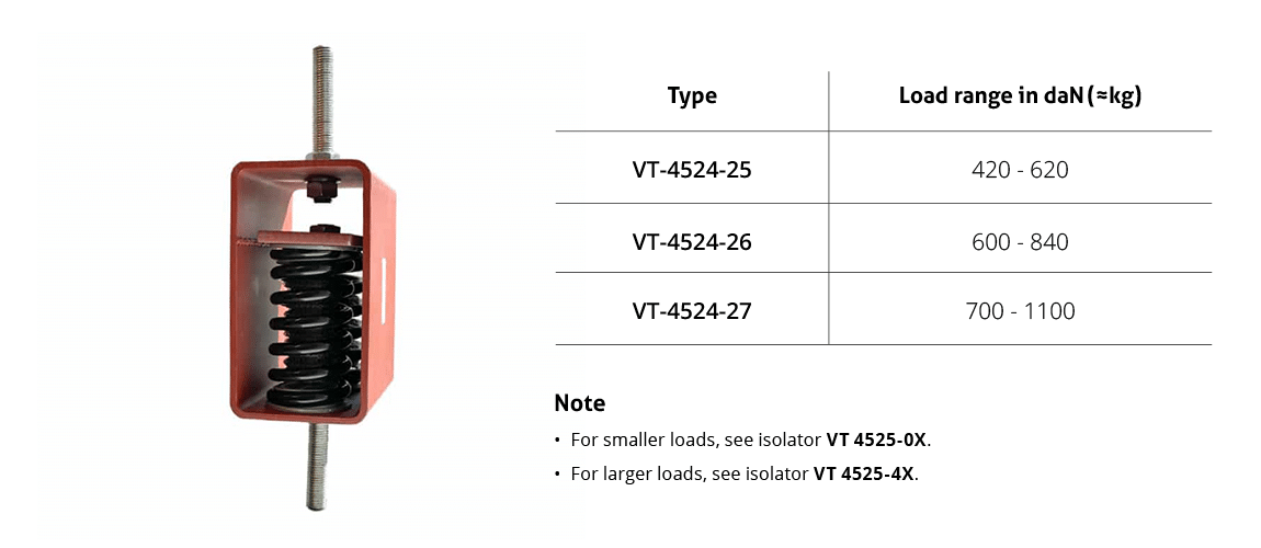 VT4524-2X-spring-package-load-range