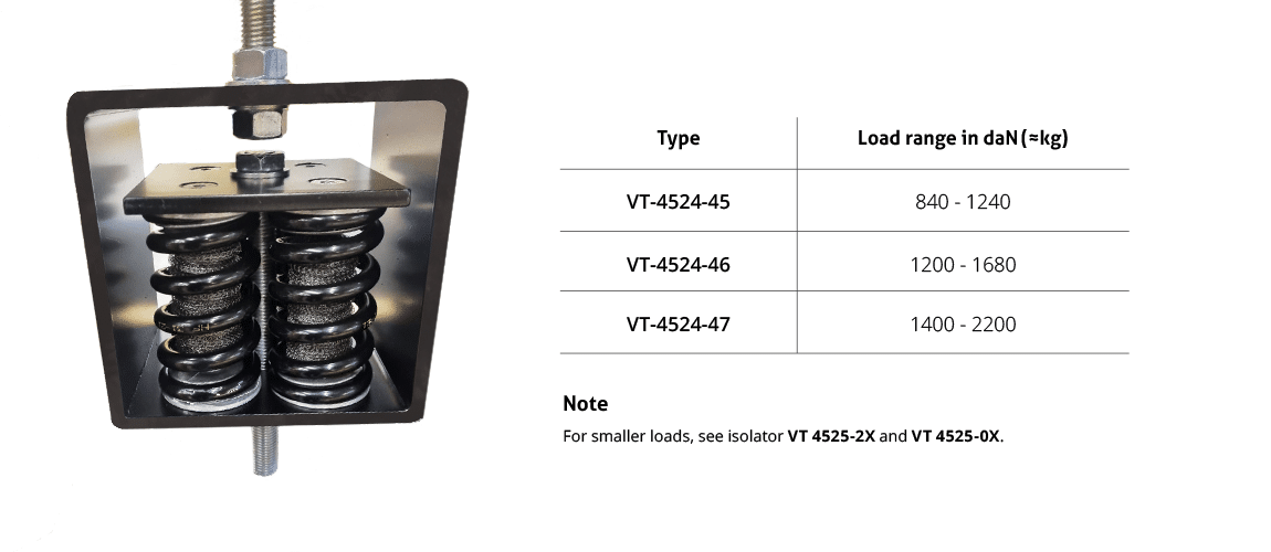 VT4524-4X-spring-package load range from 840 - 2200 kg